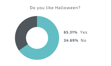 Graph for blog