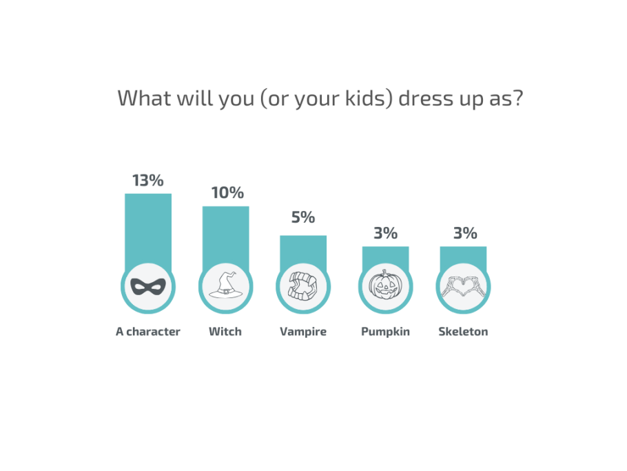 Creative Pipe Data Diagram Infographic Graph